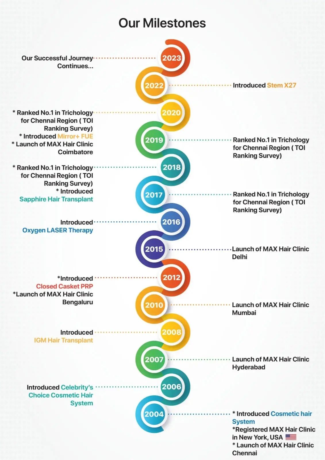 MaxMilestones